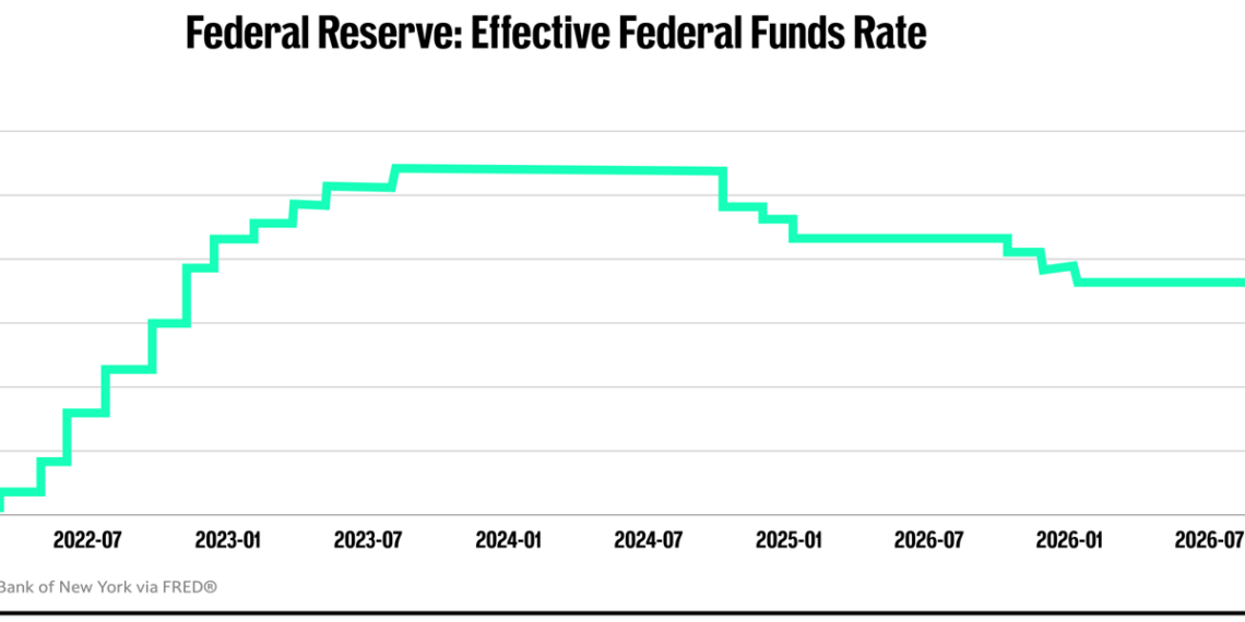 Hot September CPI numbers, possible Fed rate hikes spark anxiety for midterm voters