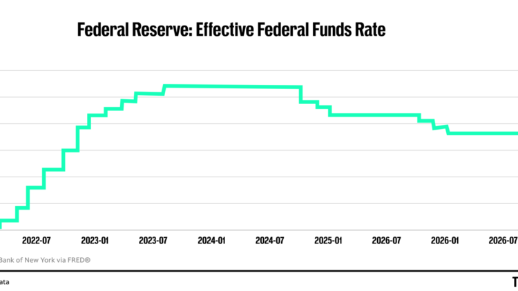 Hot September CPI numbers, possible Fed rate hikes spark anxiety for midterm voters