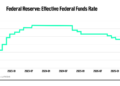 Fed Chair Kevin Warsh reveals October surprise inside interest-rate pause