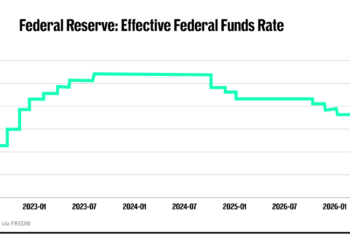 Fed Chair Kevin Warsh reveals October surprise inside interest-rate pause