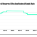 Fed Chair Kevin Warsh reveals October surprise inside interest-rate pause